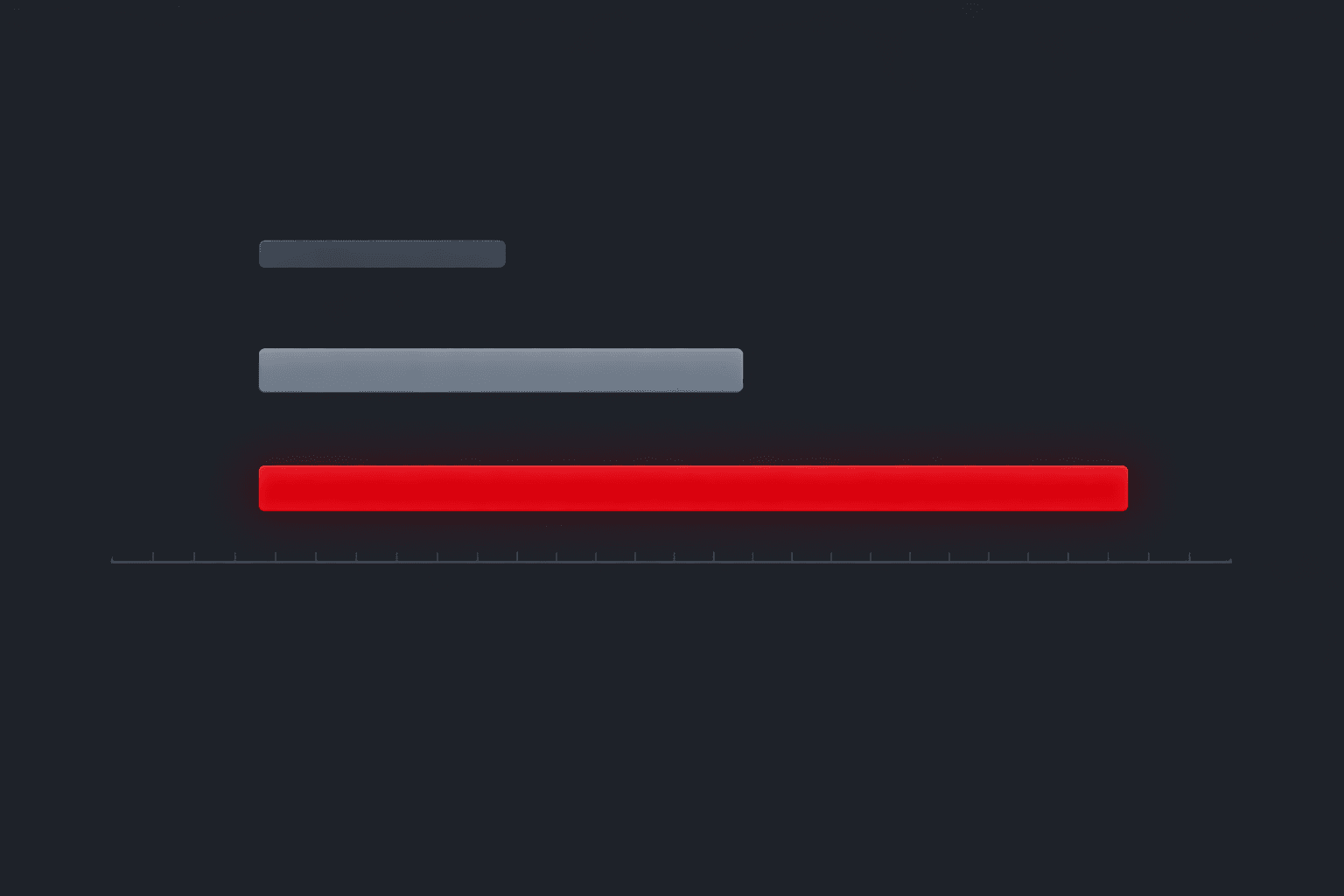 Three chatbot types on a timeline: scripted, retrieval assistant, action-taking agent