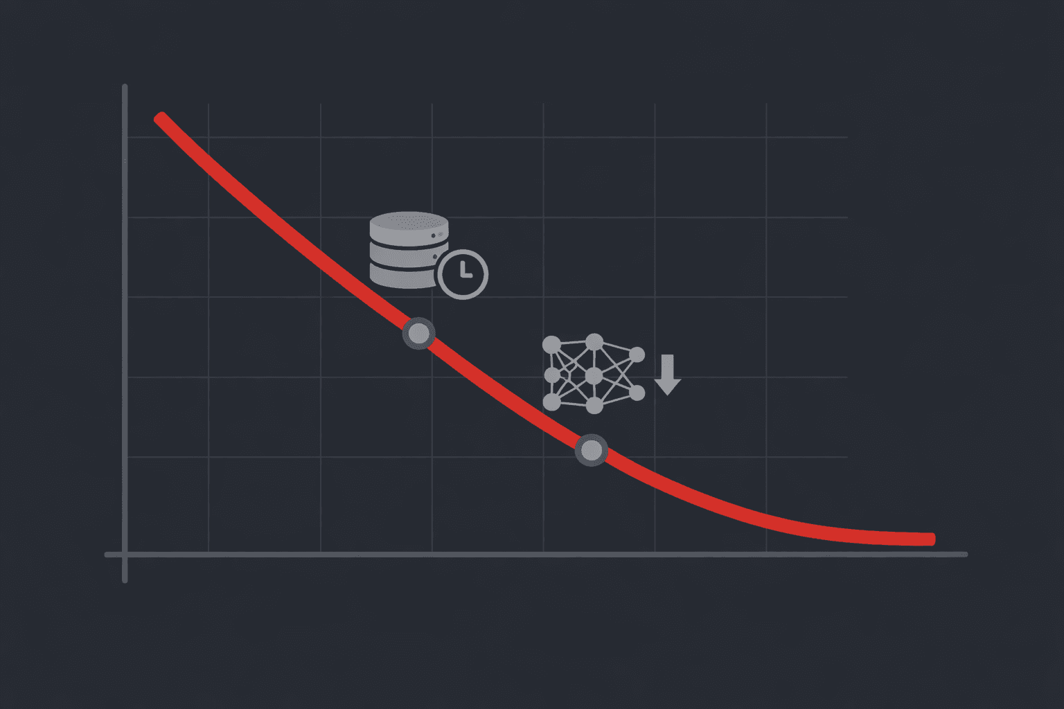 AI chatbot performance and cost over time — memory and inference cost climbing as conversations grow