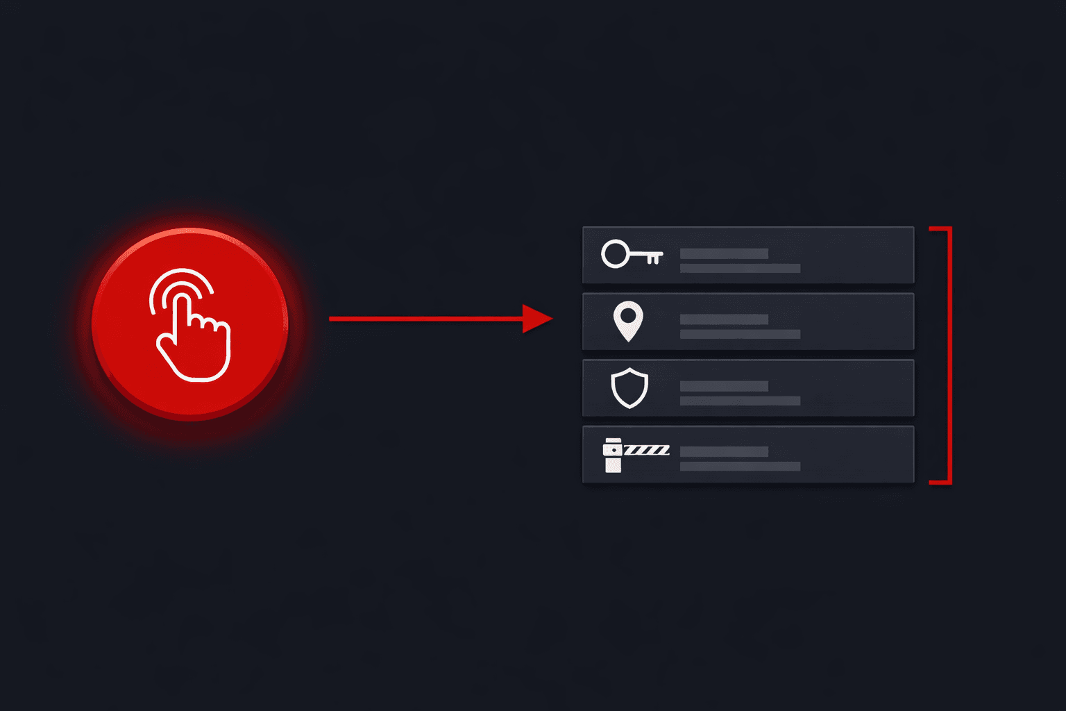 One visible tap with the location, gate selection and permission checks hidden behind it